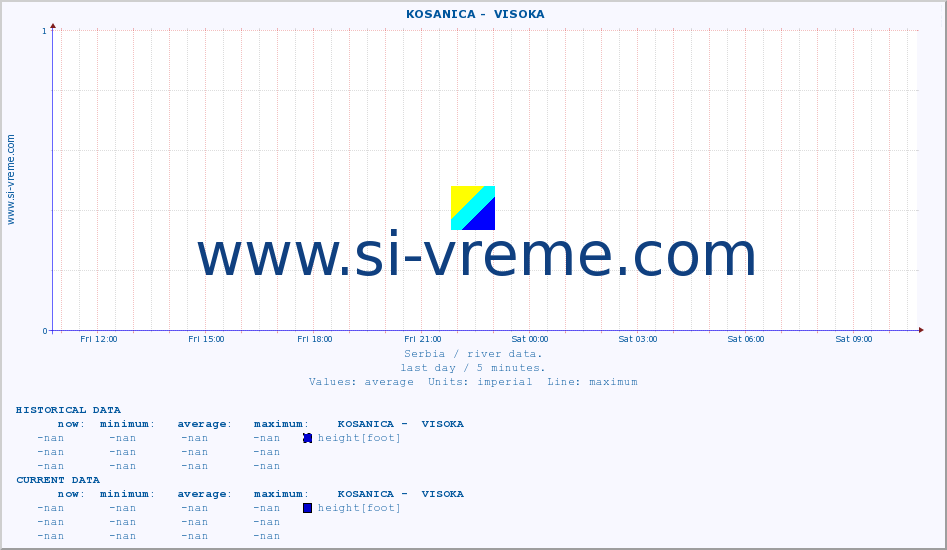  ::  KOSANICA -  VISOKA :: height |  |  :: last day / 5 minutes.