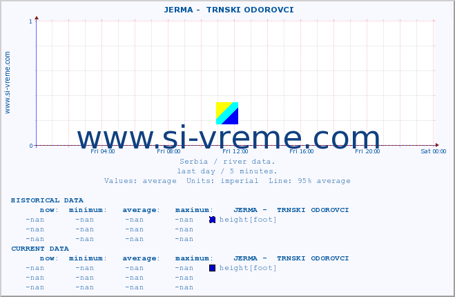  ::  JERMA -  TRNSKI ODOROVCI :: height |  |  :: last day / 5 minutes.