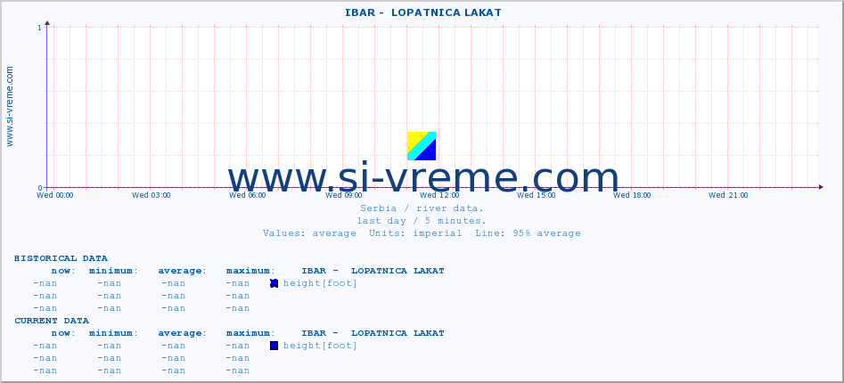  ::  IBAR -  LOPATNICA LAKAT :: height |  |  :: last day / 5 minutes.