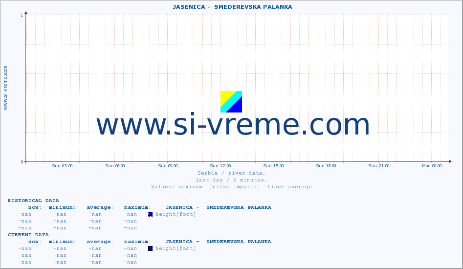  ::  JASENICA -  SMEDEREVSKA PALANKA :: height |  |  :: last day / 5 minutes.