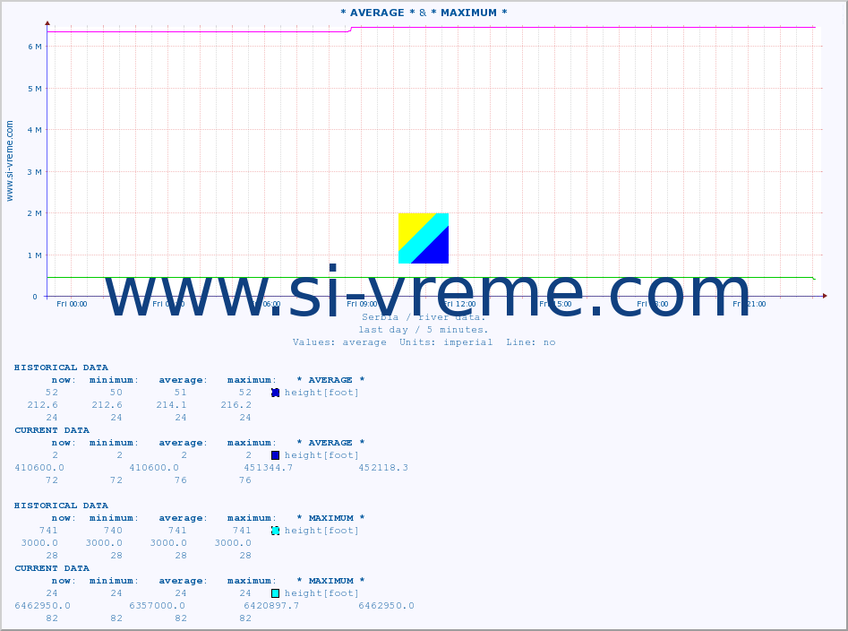  ::  SAVA -  JAMENA &  JERMA -  TRNSKI ODOROVCI :: height |  |  :: last day / 5 minutes.