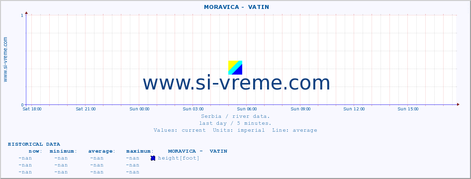  ::  MORAVICA -  VATIN :: height |  |  :: last day / 5 minutes.