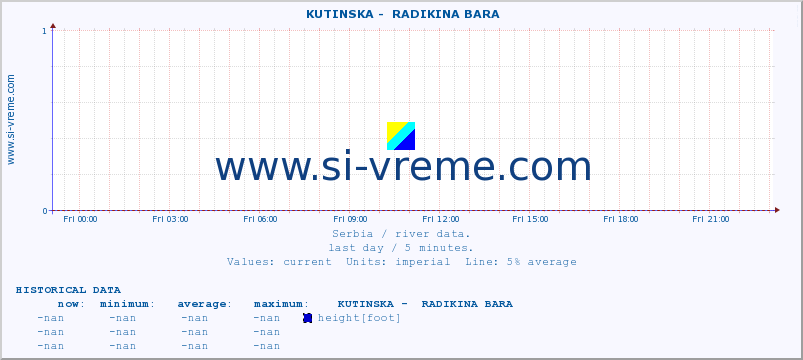  ::  KUTINSKA -  RADIKINA BARA :: height |  |  :: last day / 5 minutes.