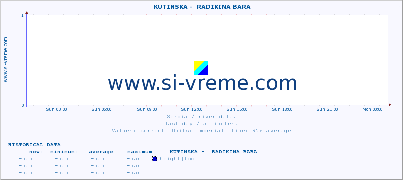  ::  KUTINSKA -  RADIKINA BARA :: height |  |  :: last day / 5 minutes.