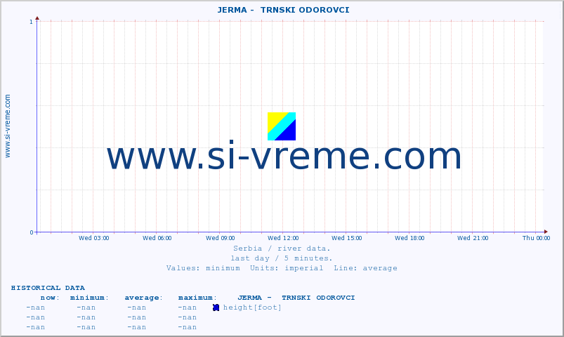  ::  JERMA -  TRNSKI ODOROVCI :: height |  |  :: last day / 5 minutes.