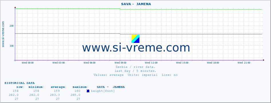  ::  SAVA -  JAMENA :: height |  |  :: last day / 5 minutes.