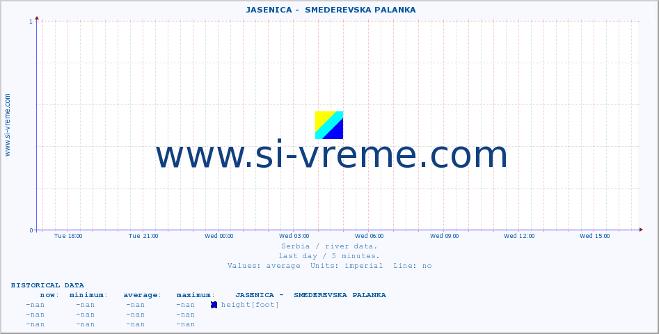  ::  JASENICA -  SMEDEREVSKA PALANKA :: height |  |  :: last day / 5 minutes.