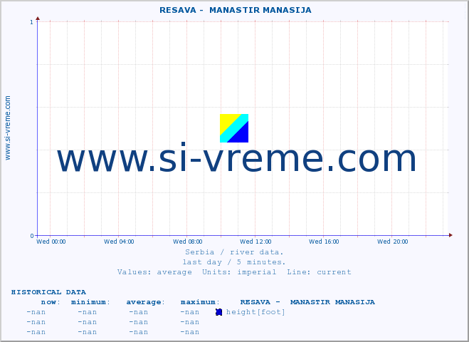  ::  RESAVA -  MANASTIR MANASIJA :: height |  |  :: last day / 5 minutes.