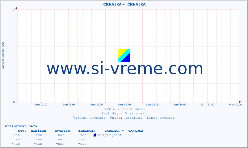  ::  CRNAJKA -  CRNAJKA :: height |  |  :: last day / 5 minutes.