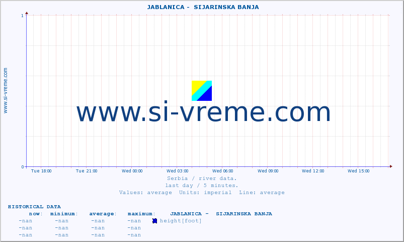  ::  JABLANICA -  SIJARINSKA BANJA :: height |  |  :: last day / 5 minutes.