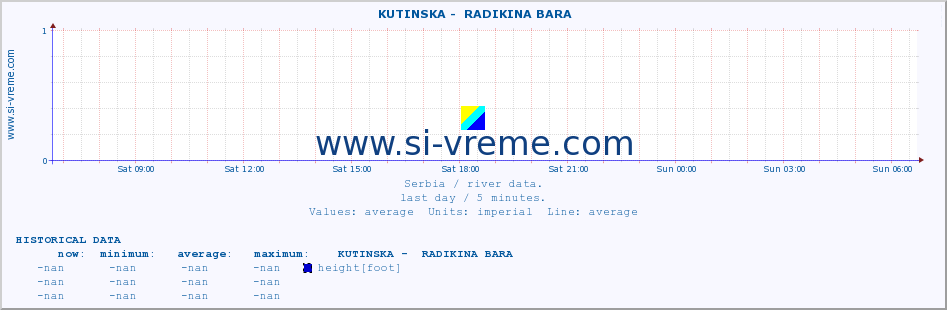  ::  KUTINSKA -  RADIKINA BARA :: height |  |  :: last day / 5 minutes.