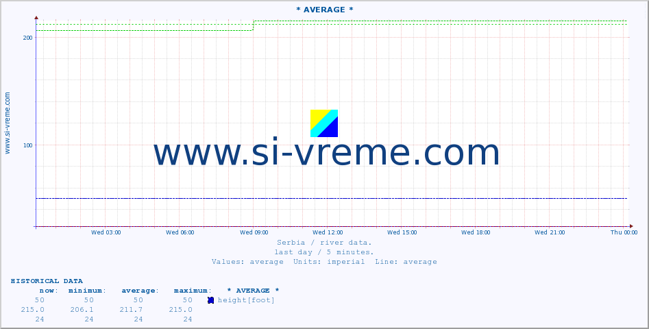  ::  CRNI TIMOK -  BOGOVINA :: height |  |  :: last day / 5 minutes.