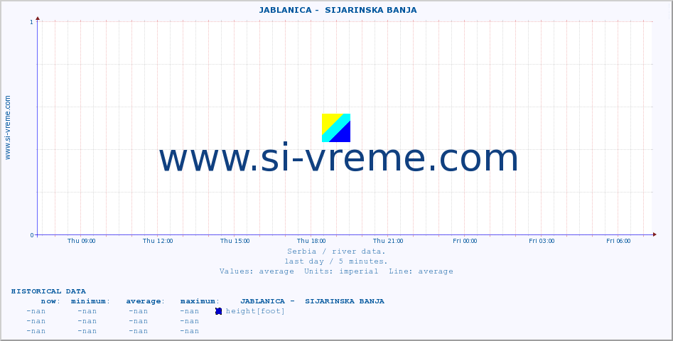  ::  JABLANICA -  SIJARINSKA BANJA :: height |  |  :: last day / 5 minutes.