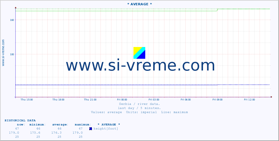  ::  MORAVICA -  ARILJE :: height |  |  :: last day / 5 minutes.