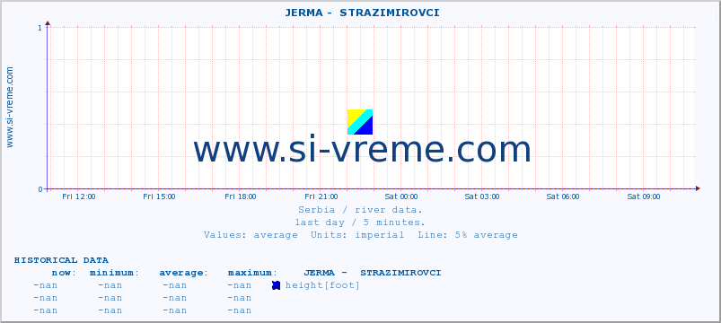  ::  JERMA -  STRAZIMIROVCI :: height |  |  :: last day / 5 minutes.