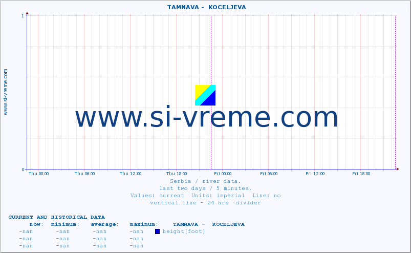  ::  TAMNAVA -  KOCELJEVA :: height |  |  :: last two days / 5 minutes.