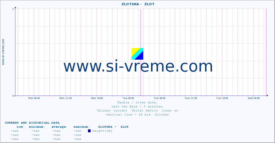  ::  ZLOTSKA -  ZLOT :: height |  |  :: last two days / 5 minutes.