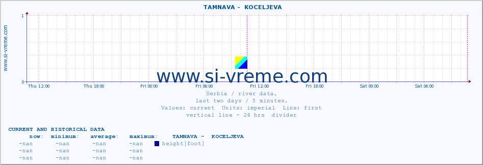  ::  TAMNAVA -  KOCELJEVA :: height |  |  :: last two days / 5 minutes.