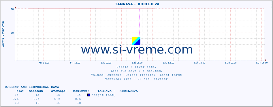  ::  TAMNAVA -  KOCELJEVA :: height |  |  :: last two days / 5 minutes.