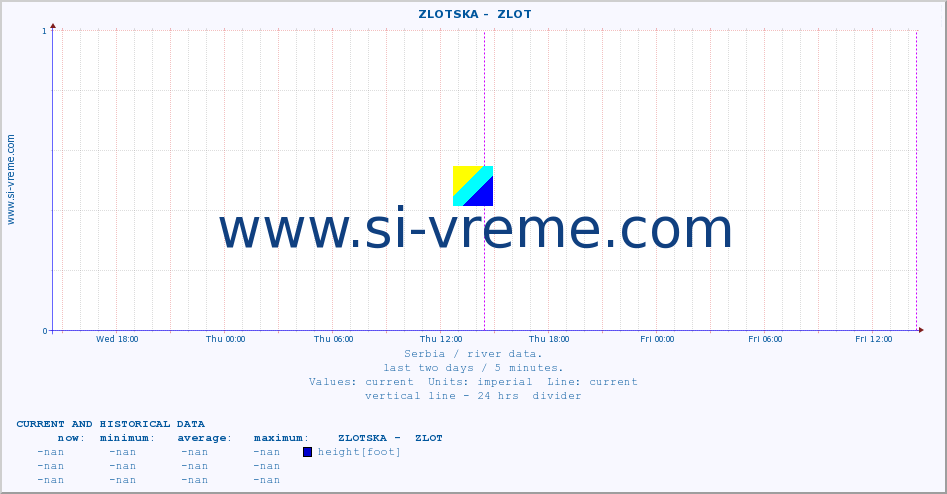  ::  ZLOTSKA -  ZLOT :: height |  |  :: last two days / 5 minutes.