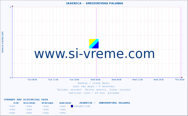  ::  JASENICA -  SMEDEREVSKA PALANKA :: height |  |  :: last two days / 5 minutes.