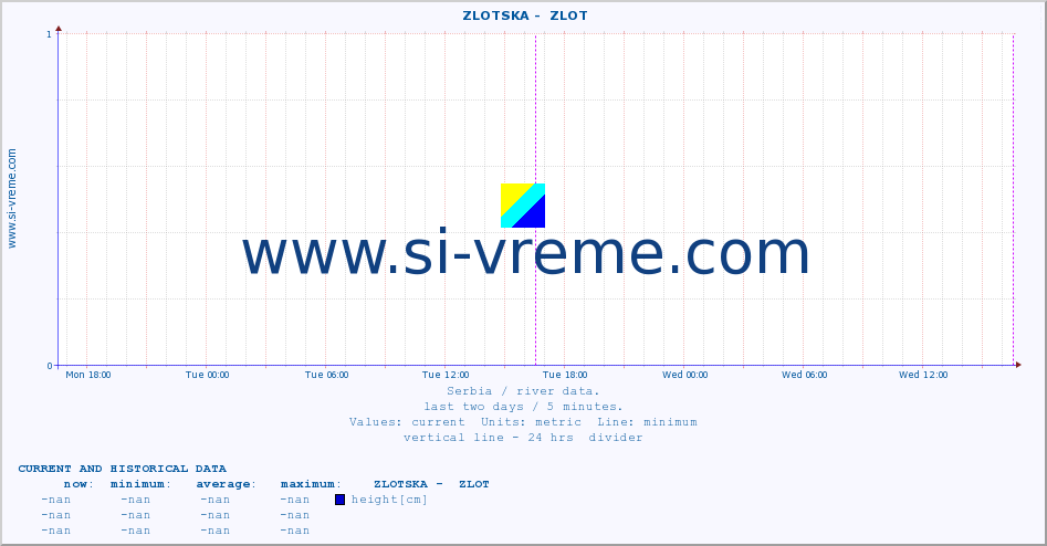  ::  ZLOTSKA -  ZLOT :: height |  |  :: last two days / 5 minutes.