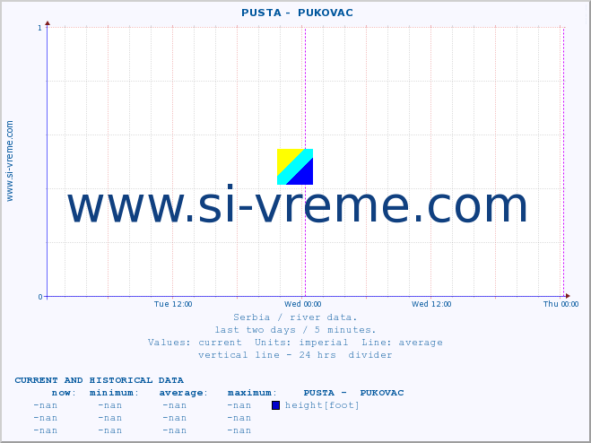  ::  PUSTA -  PUKOVAC :: height |  |  :: last two days / 5 minutes.