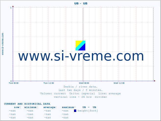  ::  UB -  UB :: height |  |  :: last two days / 5 minutes.