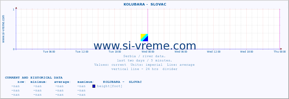  ::  KOLUBARA -  SLOVAC :: height |  |  :: last two days / 5 minutes.