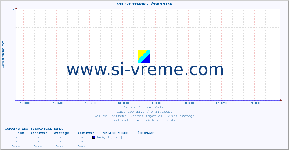  ::  VELIKI TIMOK -  ČOKONJAR :: height |  |  :: last two days / 5 minutes.
