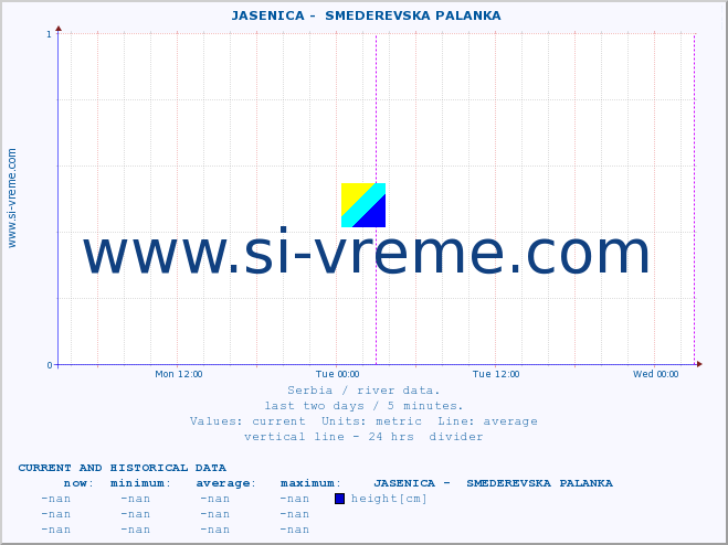  ::  JASENICA -  SMEDEREVSKA PALANKA :: height |  |  :: last two days / 5 minutes.