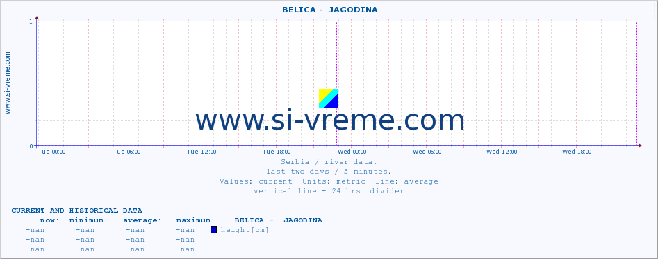  ::  BELICA -  JAGODINA :: height |  |  :: last two days / 5 minutes.