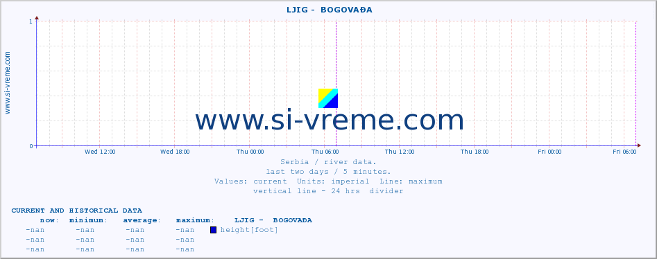  ::  LJIG -  BOGOVAĐA :: height |  |  :: last two days / 5 minutes.