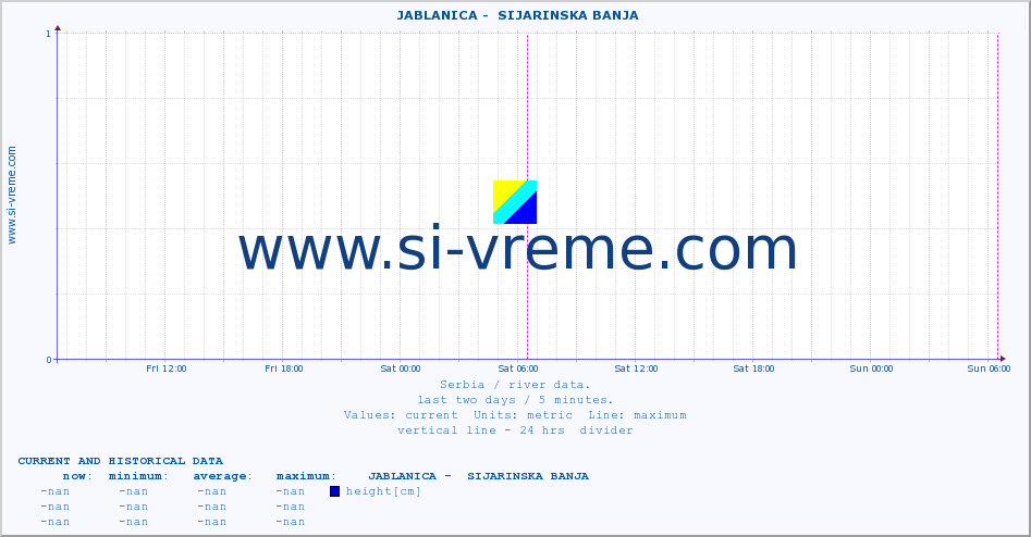  ::  JABLANICA -  SIJARINSKA BANJA :: height |  |  :: last two days / 5 minutes.