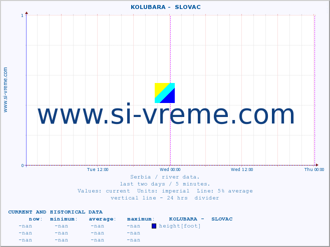  ::  KOLUBARA -  SLOVAC :: height |  |  :: last two days / 5 minutes.