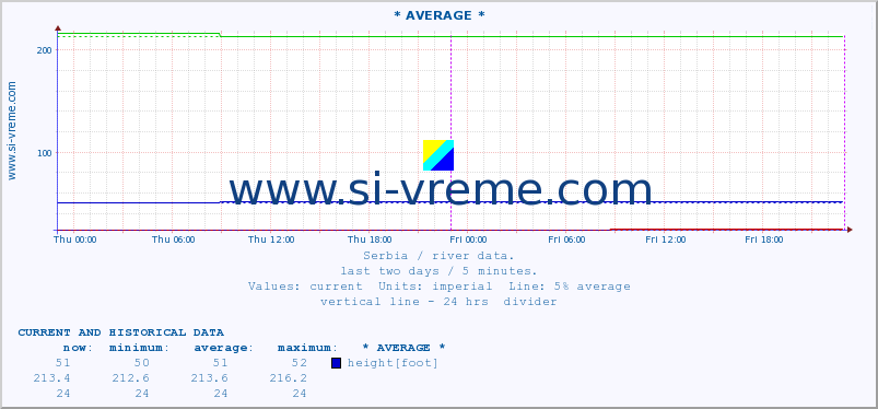  ::  STUDENICA -  DEVIĆI :: height |  |  :: last two days / 5 minutes.