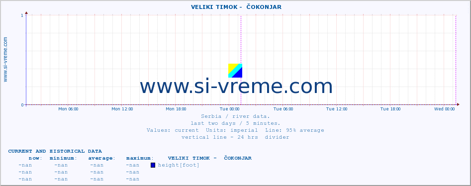  ::  VELIKI TIMOK -  ČOKONJAR :: height |  |  :: last two days / 5 minutes.