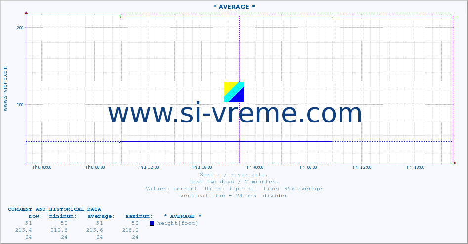  ::  MORAVICA -  ARILJE :: height |  |  :: last two days / 5 minutes.