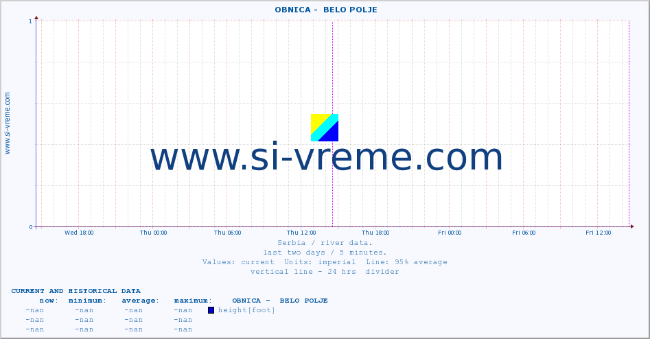  ::  OBNICA -  BELO POLJE :: height |  |  :: last two days / 5 minutes.