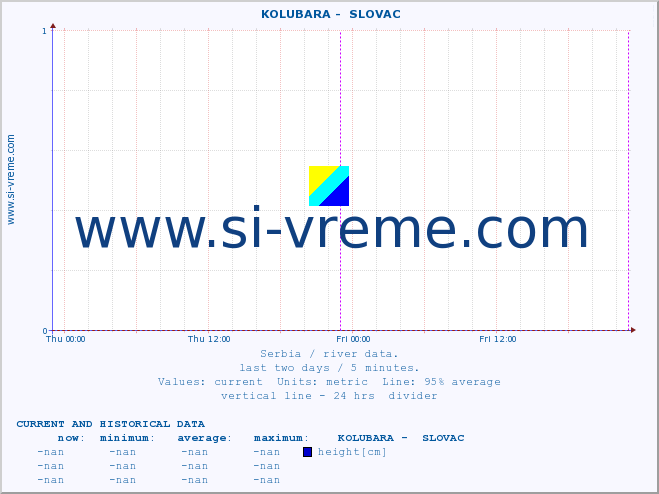  ::  KOLUBARA -  SLOVAC :: height |  |  :: last two days / 5 minutes.