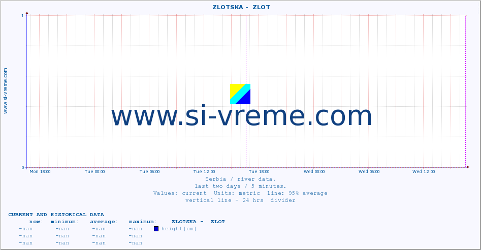  ::  ZLOTSKA -  ZLOT :: height |  |  :: last two days / 5 minutes.