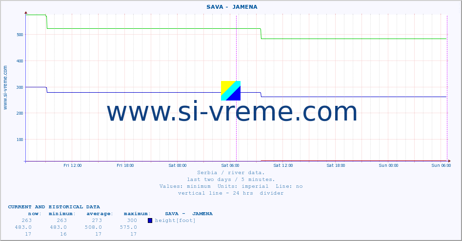  ::  SAVA -  JAMENA :: height |  |  :: last two days / 5 minutes.