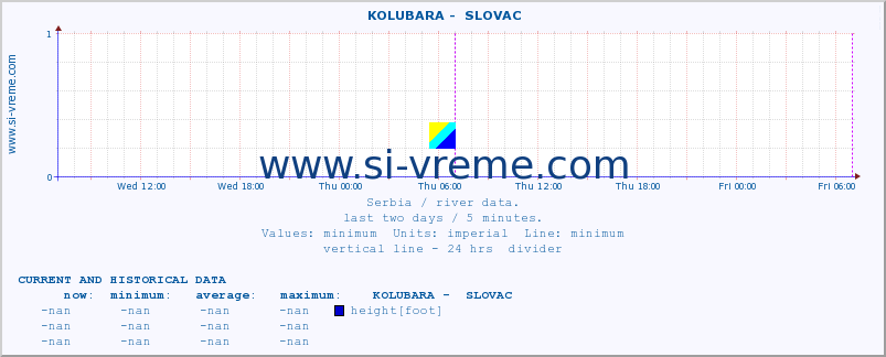  ::  KOLUBARA -  SLOVAC :: height |  |  :: last two days / 5 minutes.