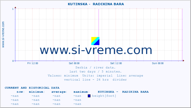  ::  KUTINSKA -  RADIKINA BARA :: height |  |  :: last two days / 5 minutes.