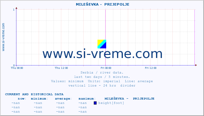  ::  MILEŠEVKA -  PRIJEPOLJE :: height |  |  :: last two days / 5 minutes.