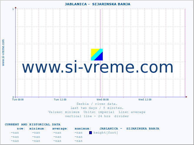  ::  JABLANICA -  SIJARINSKA BANJA :: height |  |  :: last two days / 5 minutes.