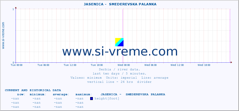  ::  JASENICA -  SMEDEREVSKA PALANKA :: height |  |  :: last two days / 5 minutes.