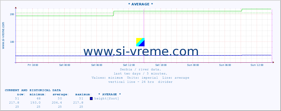  ::  MORAVICA -  ARILJE :: height |  |  :: last two days / 5 minutes.