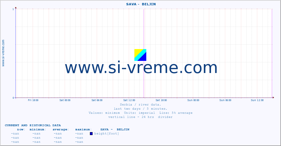  ::  SAVA -  BELJIN :: height |  |  :: last two days / 5 minutes.