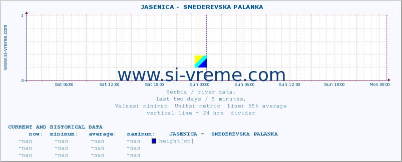  ::  JASENICA -  SMEDEREVSKA PALANKA :: height |  |  :: last two days / 5 minutes.